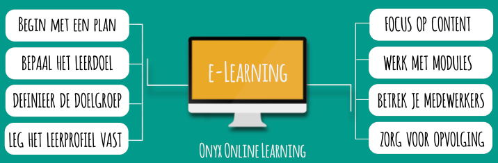 Hoe met eLearning beginnen